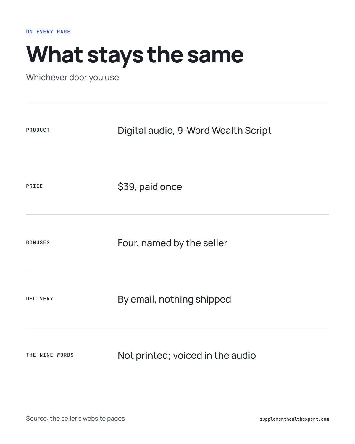 The Wealth Signal website infographic: the facts that stay the same on every page