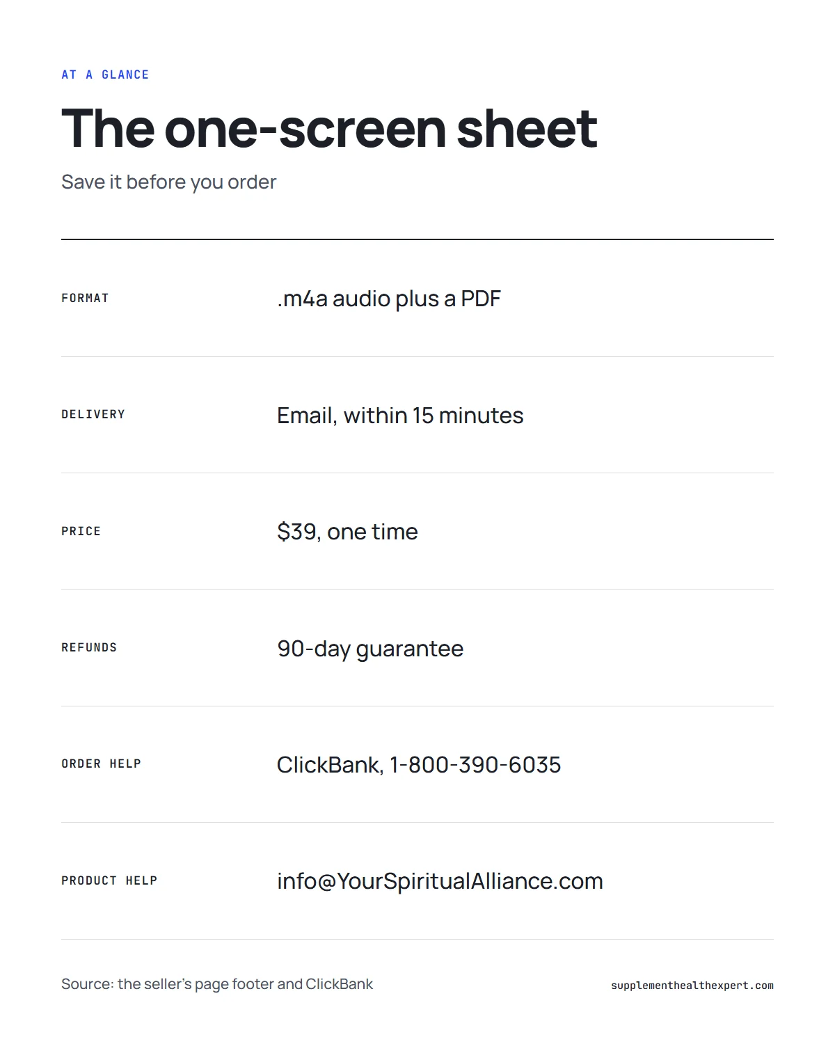 Wealth Signal reviews 2026 infographic: format, delivery time and support contacts at a glance