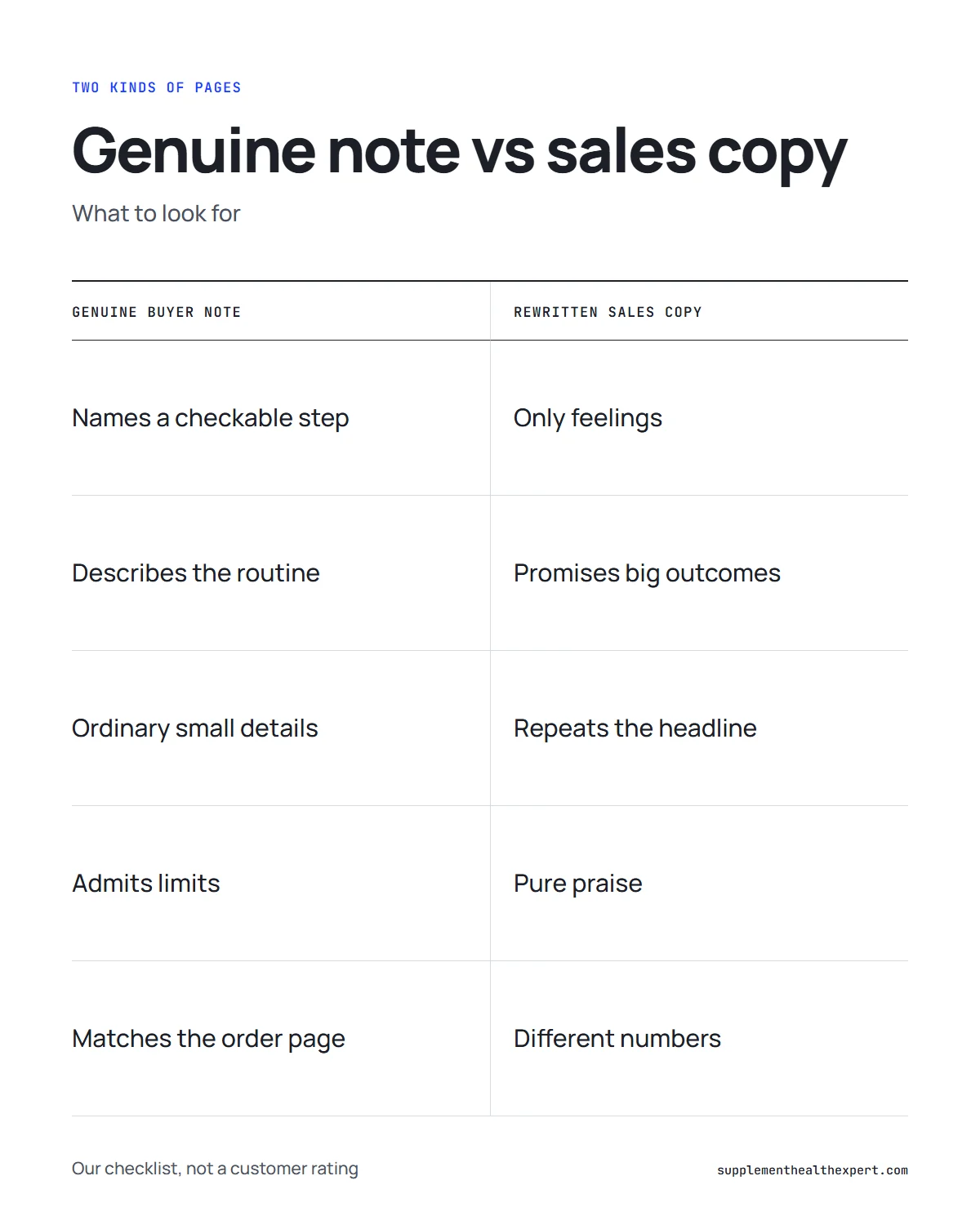 Wealth Signal reviews infographic: genuine buyer notes compared with rewritten sales copy