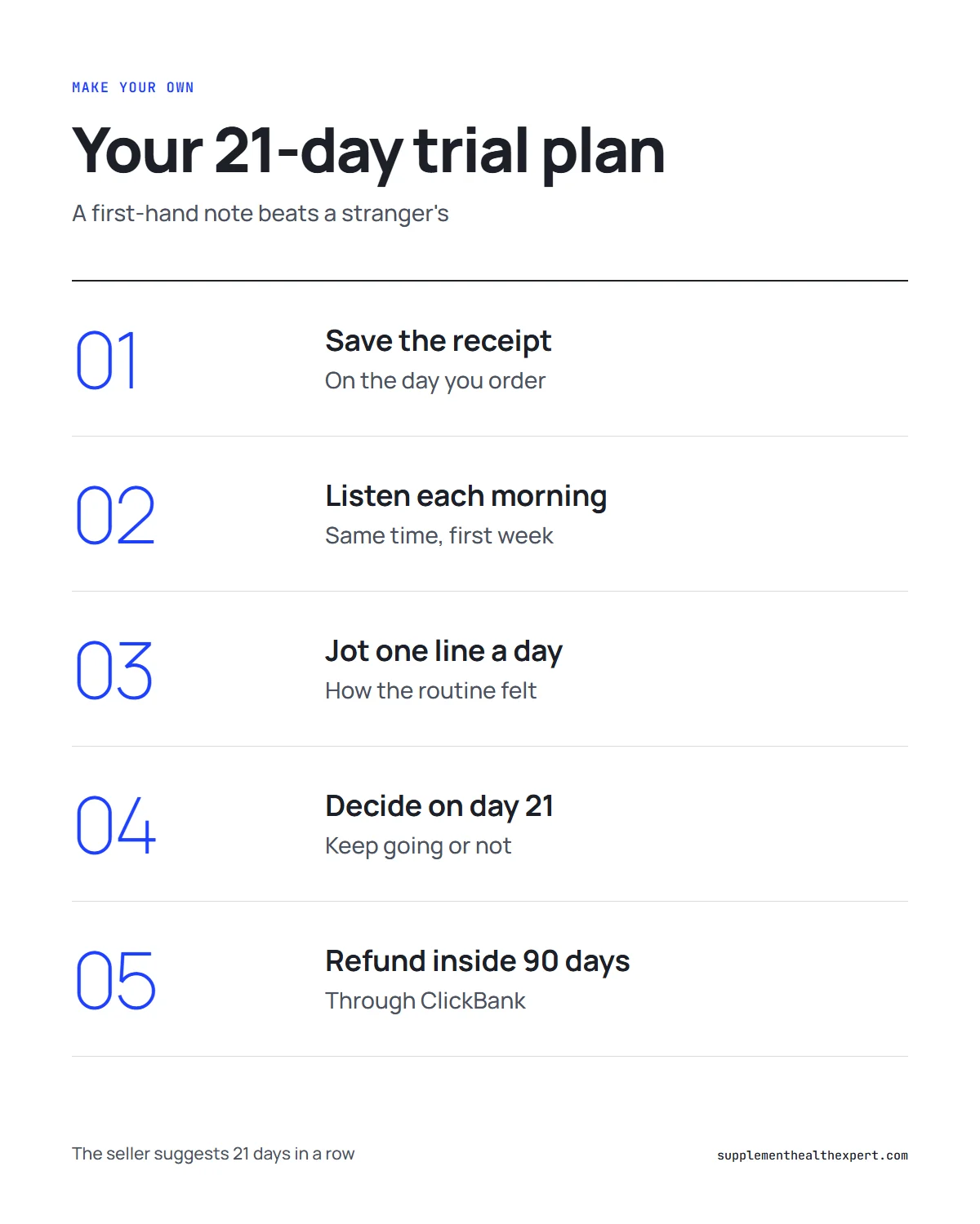 Wealth Signal reviews infographic: a simple plan for forming your own opinion over 21 days