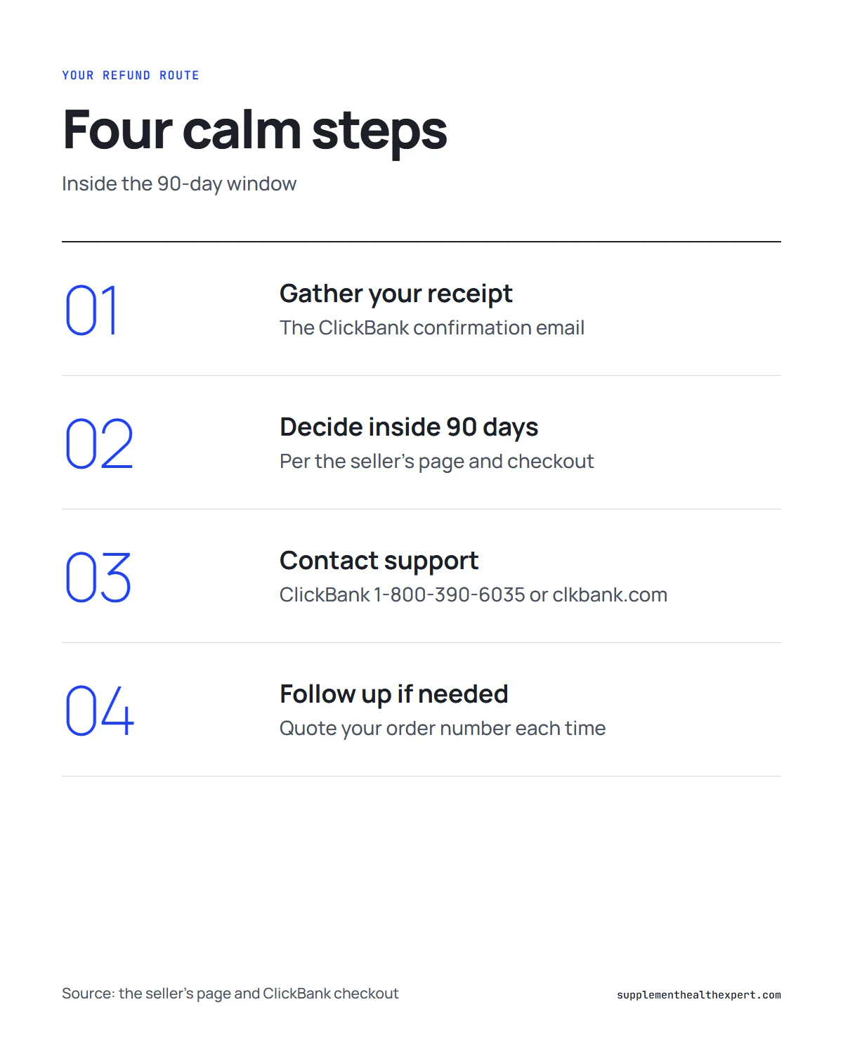 Wealth Signal scam infographic: how to request a refund within 90 days using your receipt